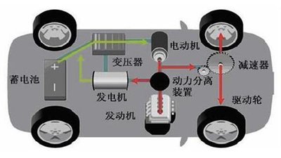 電信技術(shù)與新興的汽車技術(shù)正迅速融合，創(chuàng)造出未來(lái)的自動(dòng)駕駛汽車。